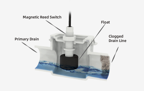 1-4 Refcenter Float Switch FS1